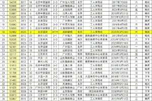 乐竞体育登录-本轮是中超首次单轮有两场比赛超过5万名观众现场观战